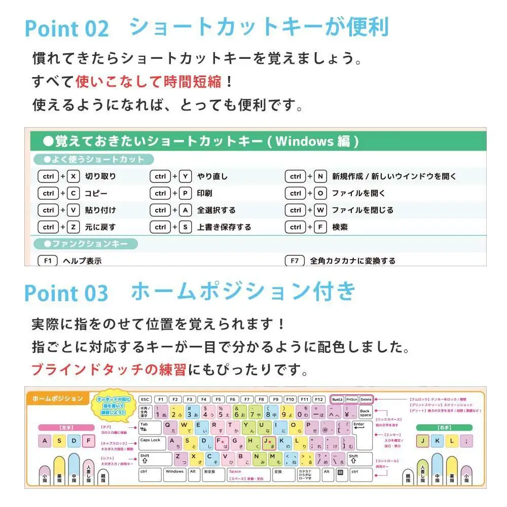 学習ポスター　キーボード表【B3＋A4 2枚セット】