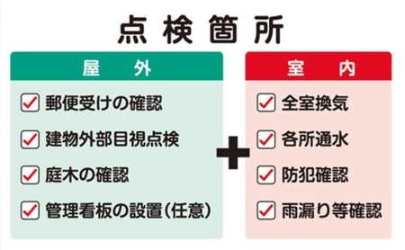 空き家の管理・見回り（屋外+室内）年間12回の安心巡回プラン 不動産コンサルティングマスター 古民家鑑定士 建築士 ホームインスペクター 建物外部目視点検 郵便受け・庭木の確認 管理看板の設置 全室換気 通水 奈良県 大和郡山市 0005