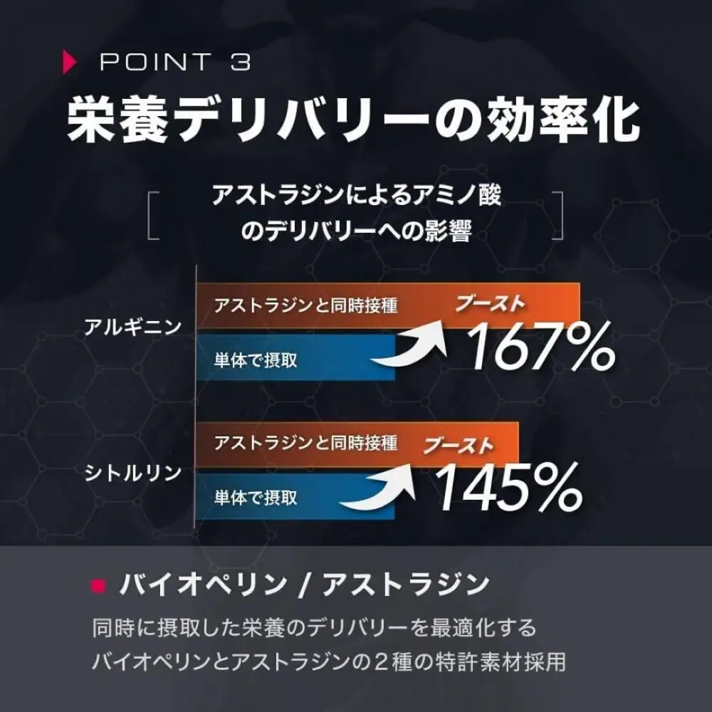 【テストコアNO3】メンズサプリ・1袋・210粒・30日分｜テストフェン サビート S7 アルギニン シトルリン アストラジン