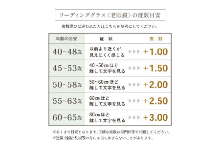 カラーと度数が選べる！【Gelee】アサヒオプティカルの鯖江産高級レンズ使用の老眼鏡【DU-8001】型：ウェリントン　色：ブラック/シルバー/ダークネイビー/ダークブラウン