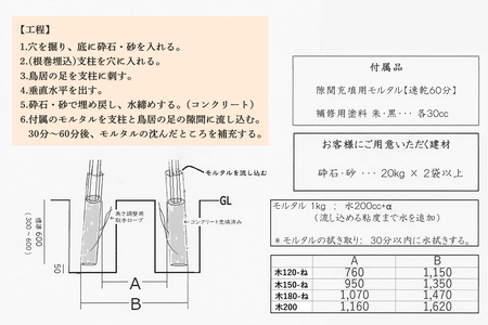 日光鳥居 木製150 根巻埋込支柱基礎セット [0517]