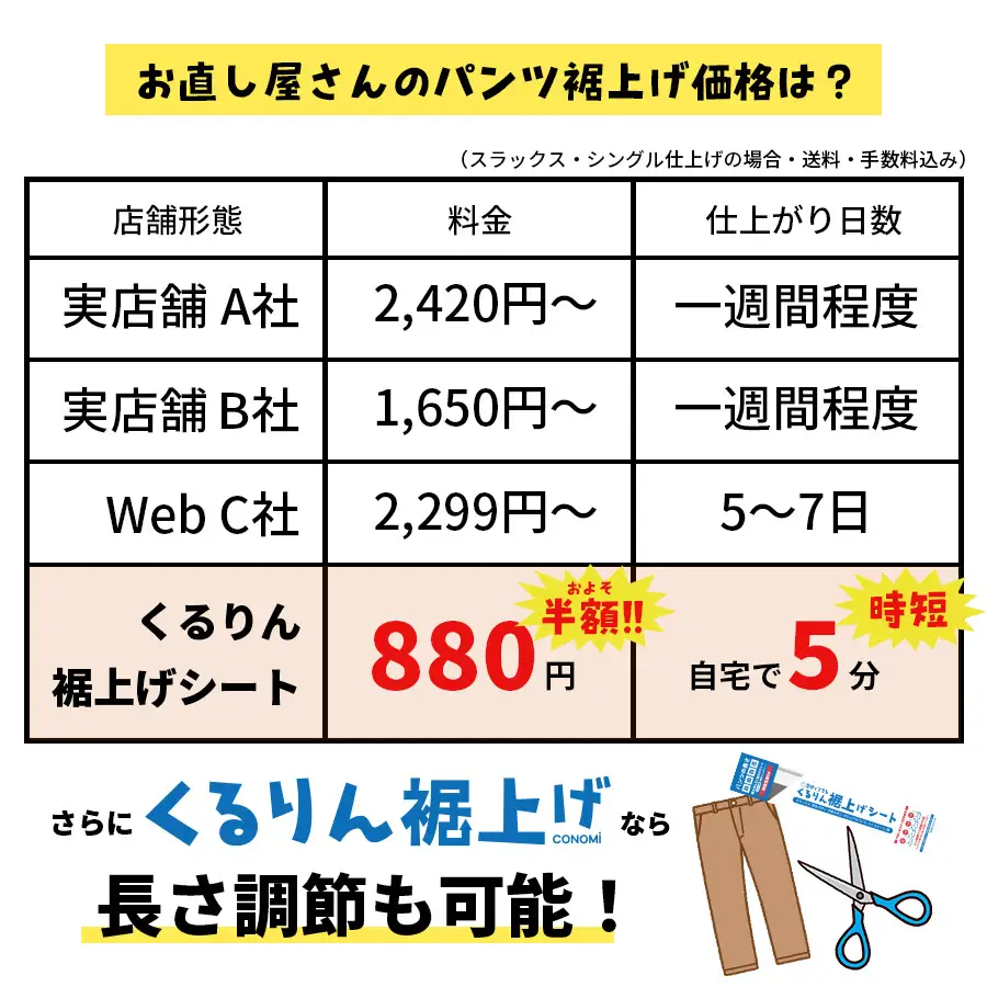 くるりん裾上げシート（2セット）