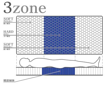 国産ピアノワイヤーポケットコイルマットレス/6828710_MFI-AD001(P1050)/シングル/W98cm×L196cm×H31cm/アンネルベッド/寝具【配送不可：北海道・沖縄・離島】