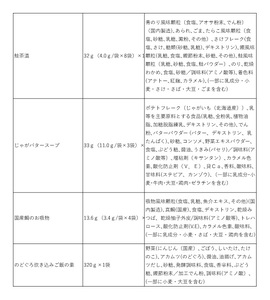 バラエティセット（ふりかけ、お茶漬け、お吸い物等）