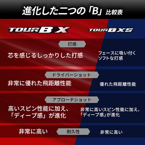 ゴルフ 24 TOUR BX 1ダース ゴルフボール ボール ブリヂストン ダース セット【イエロー（YE）】