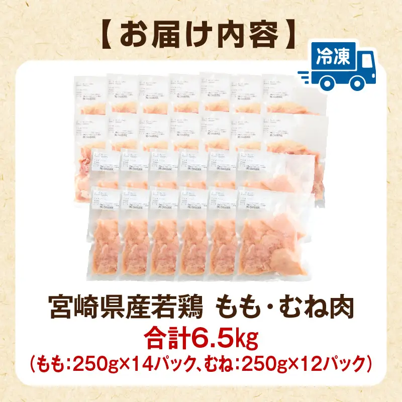 鶏肉 もも肉 むね肉 セット 鶏肉[宮崎県産 若鶏 6.5kg 250g×26P]