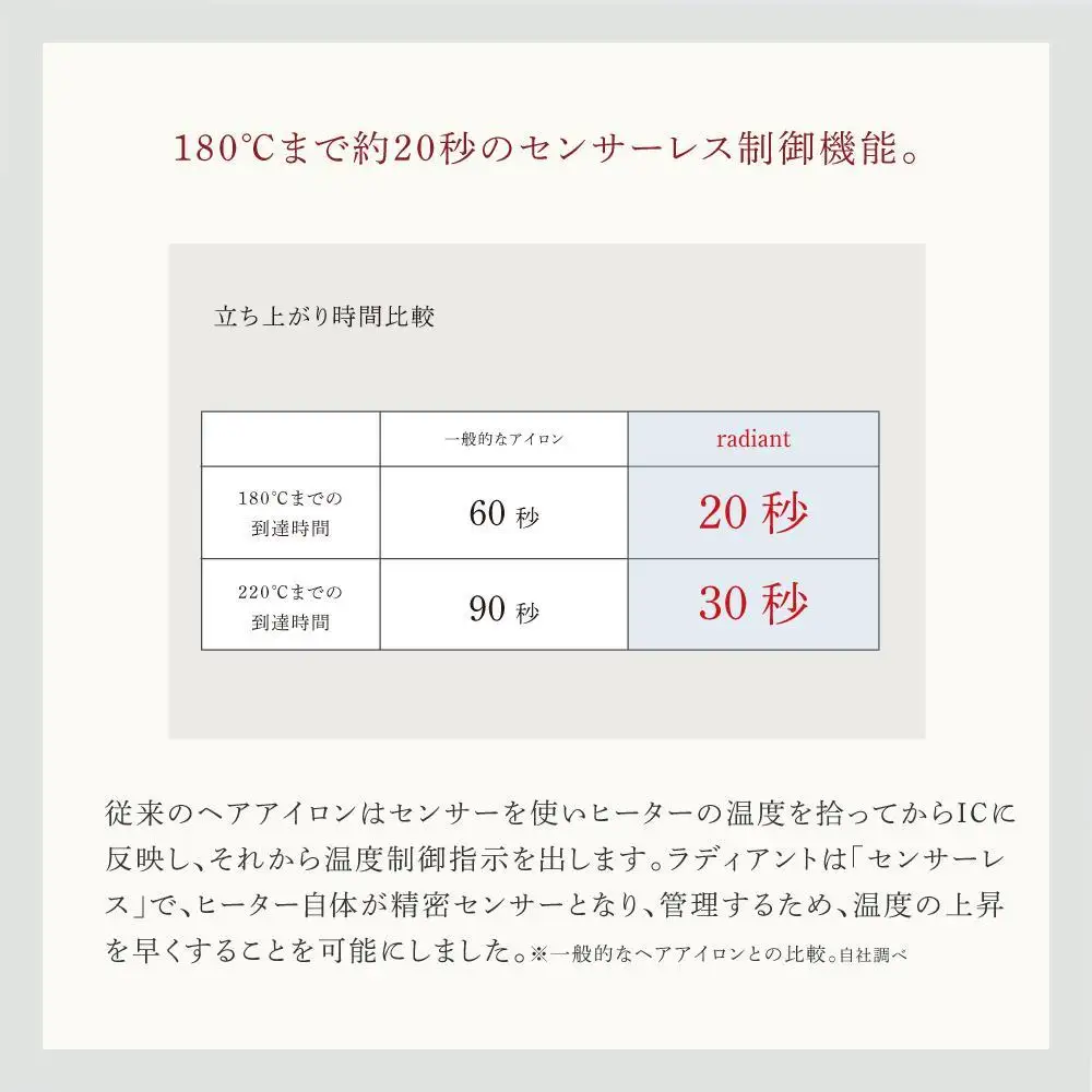 シルクプロヘアアイロン radiant  R  レッド
