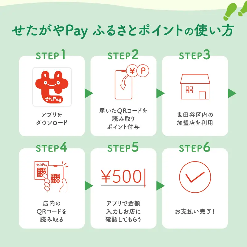 世田谷区 地域通貨 せたがやPay ふるさとポイント 150,000pt（1pt＝1円） / せたぺい 東京 宿泊 レストラン 東京都_0018-010-se6