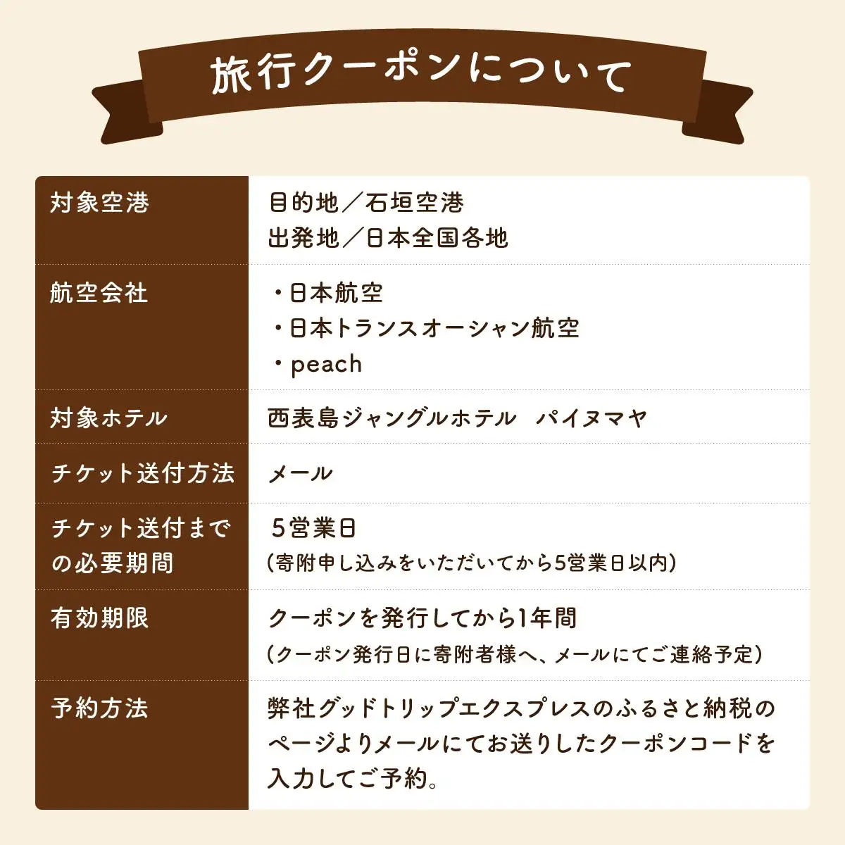 沖縄県竹富町 日本空輸株式会社 旅行クーポン 9,000円分