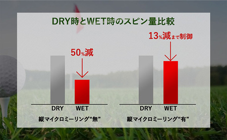 ゴルフクラブ プロギア ウェッジ 0 ロフト48° スペックスチール | ゴルフクラブ