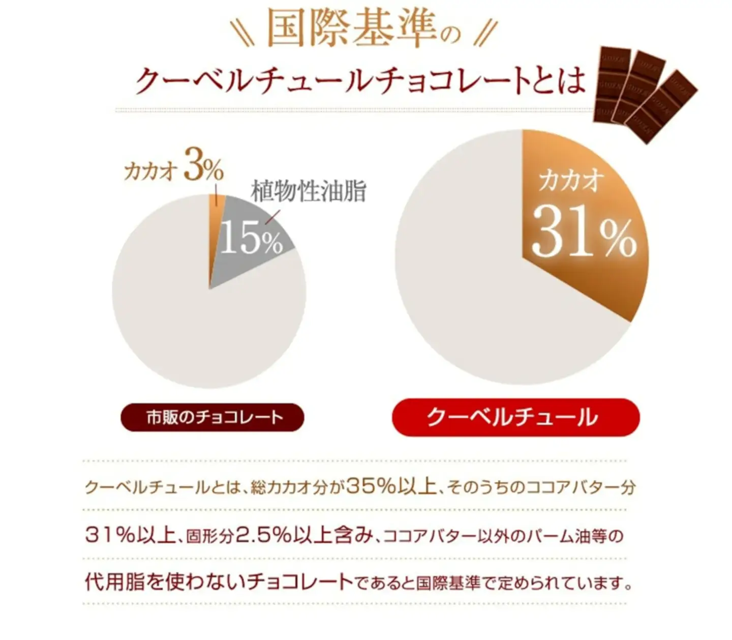 ノンシュガー クーベルチュール チョコレート 10g×80枚 合計800g  | チョコレート
