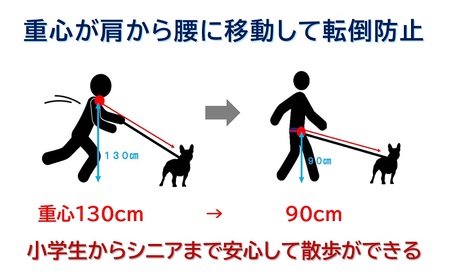 ハンドフリーベルト(犬の散歩用)【001-020】
