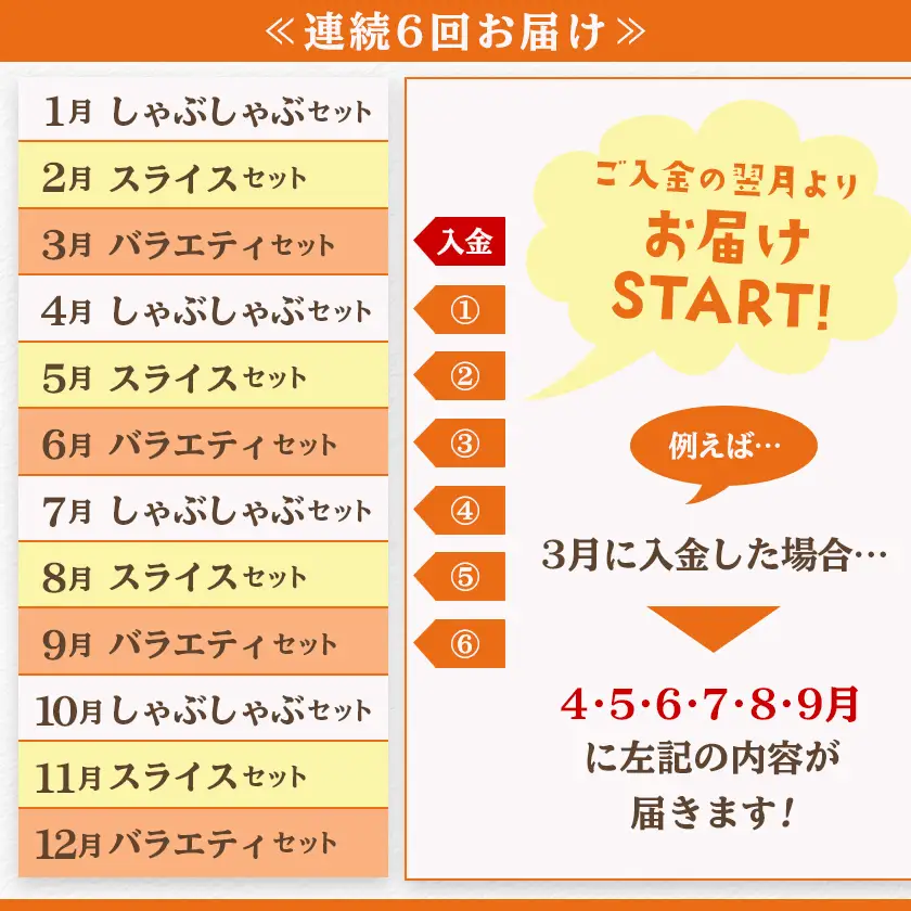 ≪6回連続お届け≫都城産「おさつ・くるみ・ゆず」豚3種食べ比べ定期便〔T90-6-1401〕_(都城市) 豚肉 都城産 おさつポーク くるみとん ゆずポーク 冷凍 6回連続 定期便