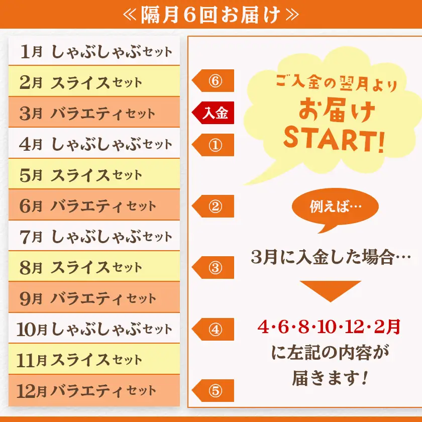 ≪隔月6回お届け≫都城産「おさつ・くるみ・ゆず」豚3種食べ比べ定期便〔T90-6-1402〕_(都城市) 豚肉 都城産 おさつポーク くるみとん ゆずポーク 冷凍 6回 隔月 定期便