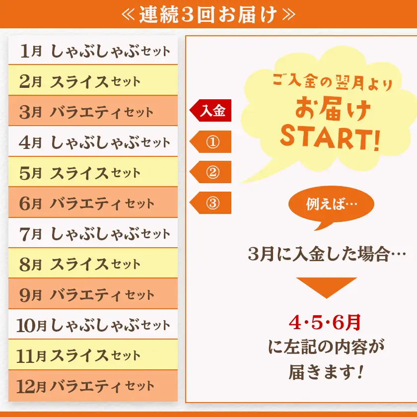 ≪3回連続お届け≫都城産「おさつ・くるみ・ゆず」豚3種食べ比べ定期便〔T45-3-1401〕_(都城市) 豚肉 都城産豚 おさつポーク くるみとん ゆずポーク 真空 冷凍 定期便