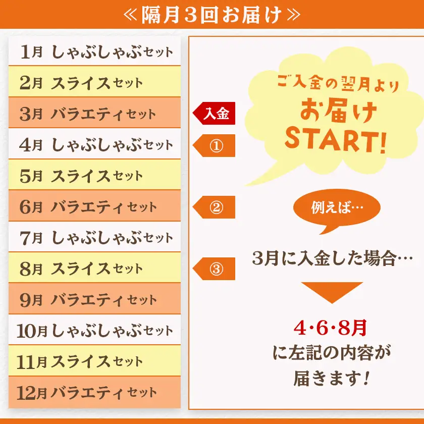 ≪隔月3回お届け≫都城産「おさつ・くるみ・ゆず」豚3種食べ比べ定期便〔T45-3-1402〕_(都城市) 豚肉 都城産豚 おさつポーク くるみとん ゆずポーク 真空 冷凍 定期便