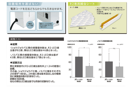 粘着式 捕虫器 R2-LED (替えの捕虫紙12枚付き) [0754]