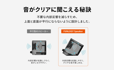 FUNLOGY Speaker white / スピーカー 14W出力 家電 高音質 低音 大音量 インテリア