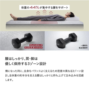 ブレインスリープ マットレス オーバーレイ ダブルサイズ ネイビー 寝具 クール 快眠 安眠 洗える 通気性 リラックス サステナブル
