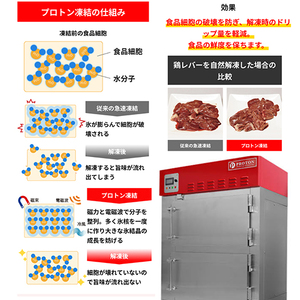 近江牛 赤身 焼肉 450g 【FO66W】【 近江牛 】 牛肉焼肉
