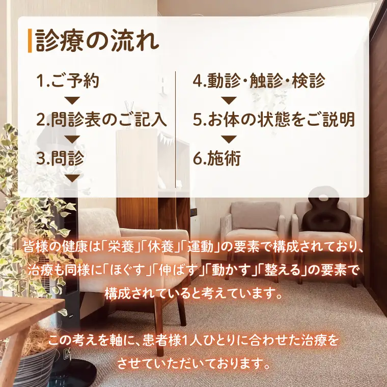 DE001 すっきり整骨院　施術券　1,000円分