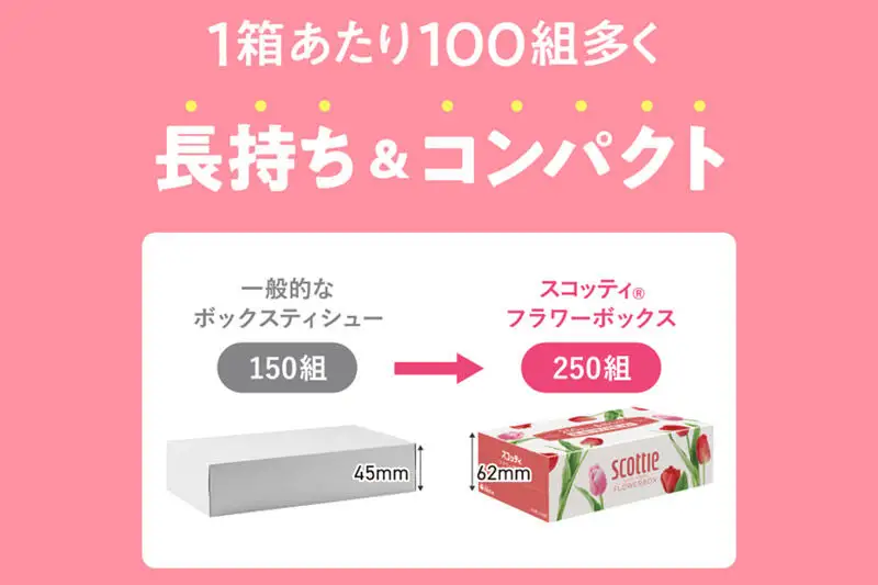 《6ヶ月ごとに2回お届け》定期便 ティッシュペーパー スコッティ ティシュー フラワーボックス 250組 5箱パック×1パック 秋田市オリジナル