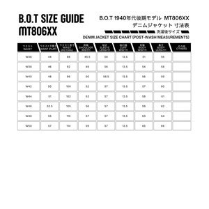 MT806XX(1940年代後半モデル) bot mtlocaldenimstudio beyondoftrust デニム 大戦 大戦モデル ファッション 鳥取県日野町