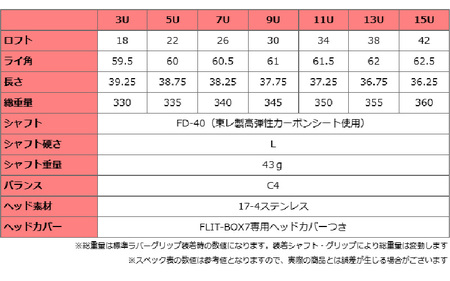 【左打ち・女性用】FLIT-BOX７　ユーティリティ：レディース　番手U11　シャフト硬さL（レディース）