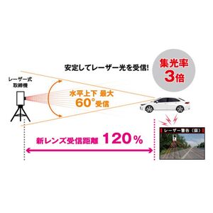 セルスター ドライブレコーダー RD-60