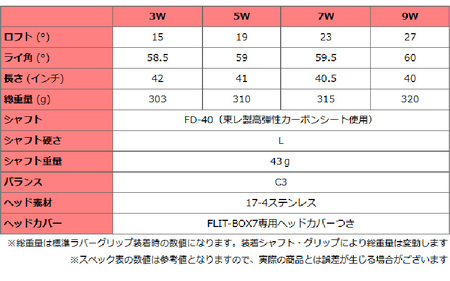 【左打ち・女性用】FLIT-BOX７　フェアウェイウッド：レディース　番手9W