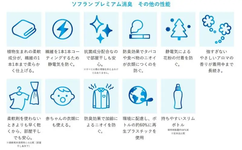 ライオン ソフラン プレミアム消臭 フローラルアロマの香り 詰め替え用 特大 6個 セット 柔軟剤 洗濯