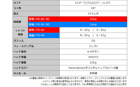 【右打ち・男性用】FLIT-BOX SEMIONE（フリットボックスセミワン）短尺ドライバー　シャフト硬さR（標準）