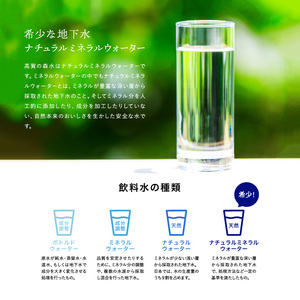 【定期便　3ヶ月】高賀の森水 72本 （500ml24本入×3ケース）