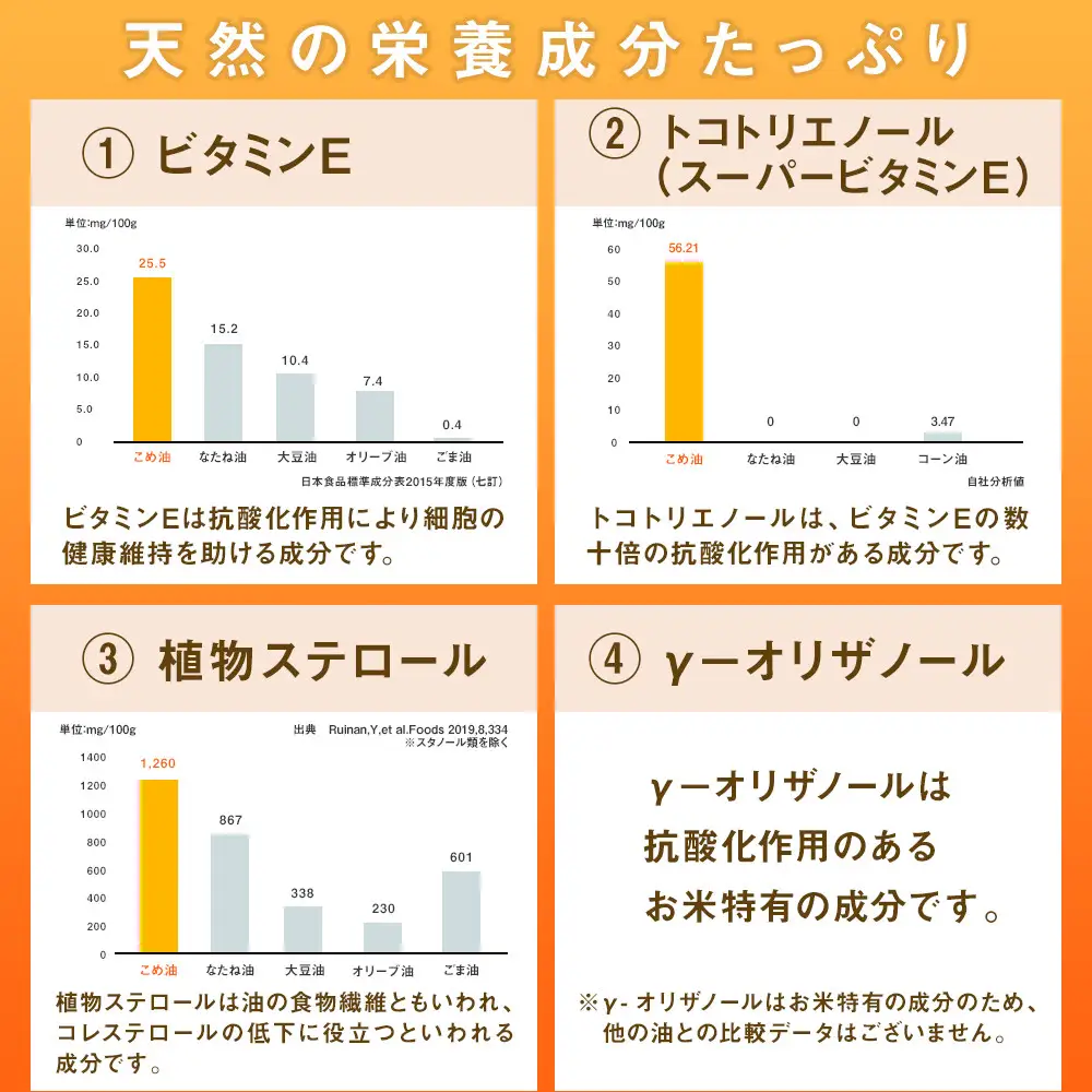 【大人気】【国産】こめ油 500g×12本 ［MS117］