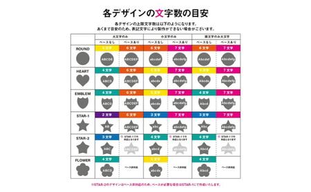 形が選べる 文字入れ 蛍光 ゴルフマーカー 1個 オリジナルマーカー作成 ゴルフ用品 ギフト プレゼント 記念 おしゃれ ゴルフ好き 千葉市 千葉県 イエロー
