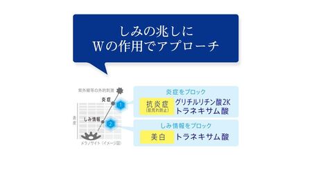 トランシーノ薬用メラノシグナルエッセンス30g ケア スキンケア 美白 美容液 保湿 エイジングケア うるおい しみ・そばかすを防ぐ トランシーノ 第一三共