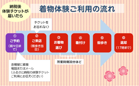 城下臼杵で着物体験（１名様体験チケット）