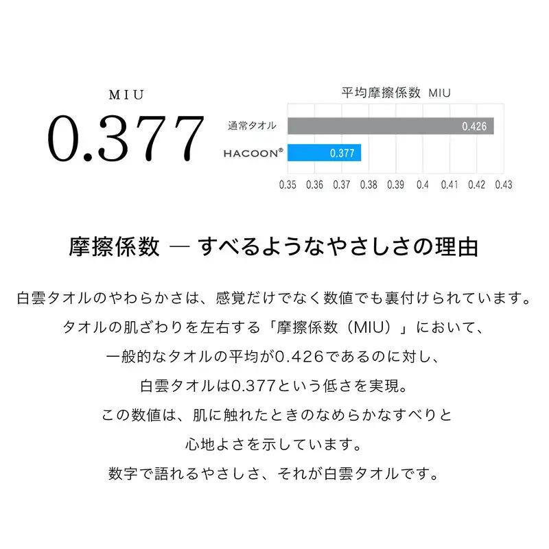 （今治タオル）白雲 (HACOON) フェイスタオル 1枚 （ブルー）