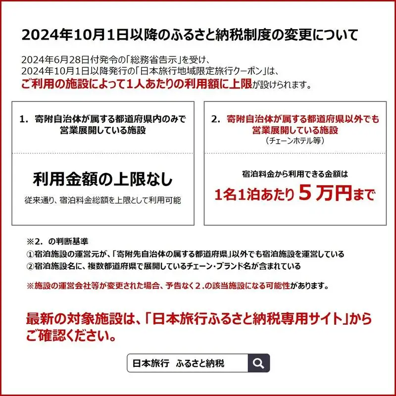 JT015　沖縄県宮古島市　日本旅行　地域限定旅行クーポン150,000円分（Ｅメール発行）｜トラベルクーポン 納税チケット 旅行 宿泊券 ホテル 観光 旅行 旅行券 交通費 体験 宿泊 夏休み 冬休み 家族旅行 ひとり旅 カップル 夫婦 親子 沖縄旅行