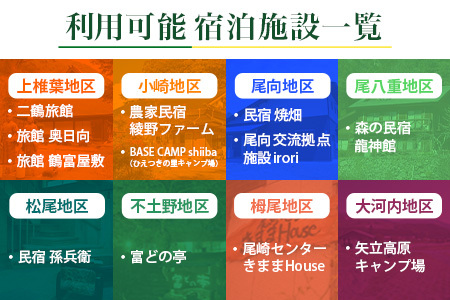 椎葉村共通宿泊割引券　5,000円分