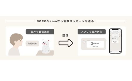 未来のファミリー ロボット BOCCO emo（ボッコ エモ） 電化製品 懐かしい 豊か 感情 心地よい 距離感 住む 家族 スマホ SNS メッセージ アプリ コミュニケーション 活性化 
