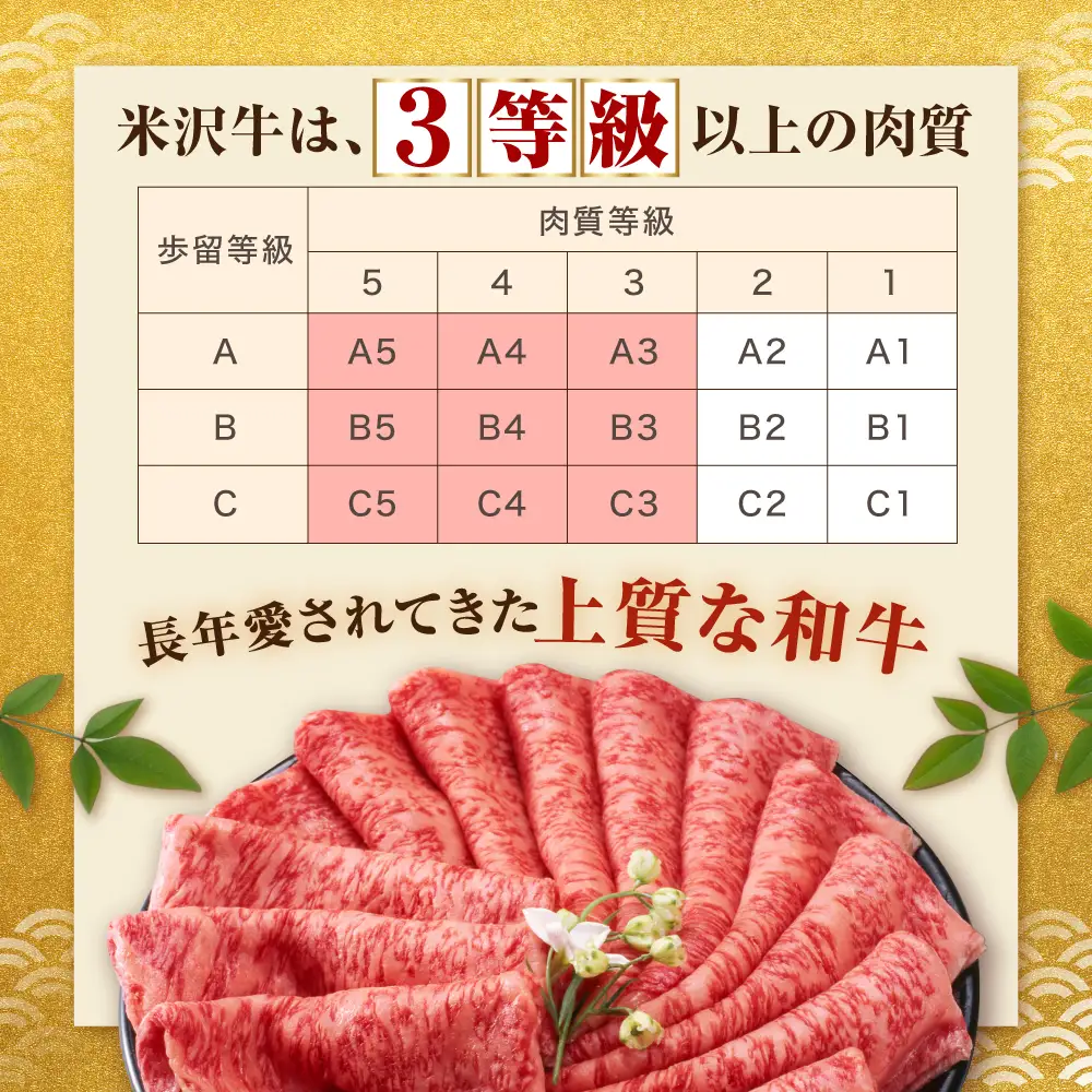 【 冷蔵 】 米沢牛 小間切 400g 米沢牛 和牛 ブランド牛