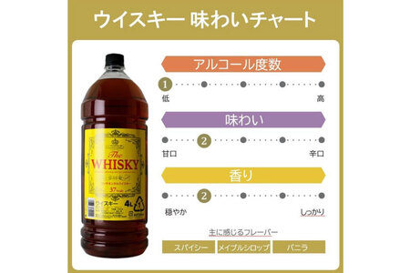ウィスキー 4L×4本 3箱 コンチネンタル イエローラベル 業務用 ハイボール  [株式会社サン.フーズ 山梨県 韮崎市 20745112]