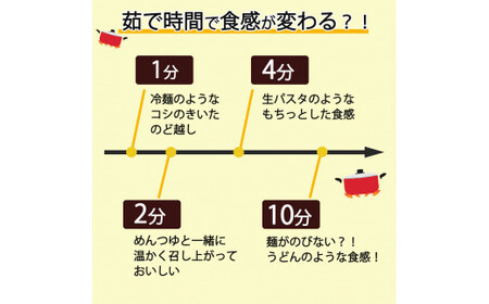 つるもち食感！グルテンフリー米麺 詰め合わせ20食（精米・玄米 各10食ずつ）【25101】