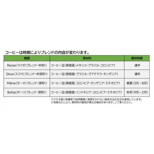 自家焙煎コーヒードリップバッグ詰め合わせ　18個（6個×3種）