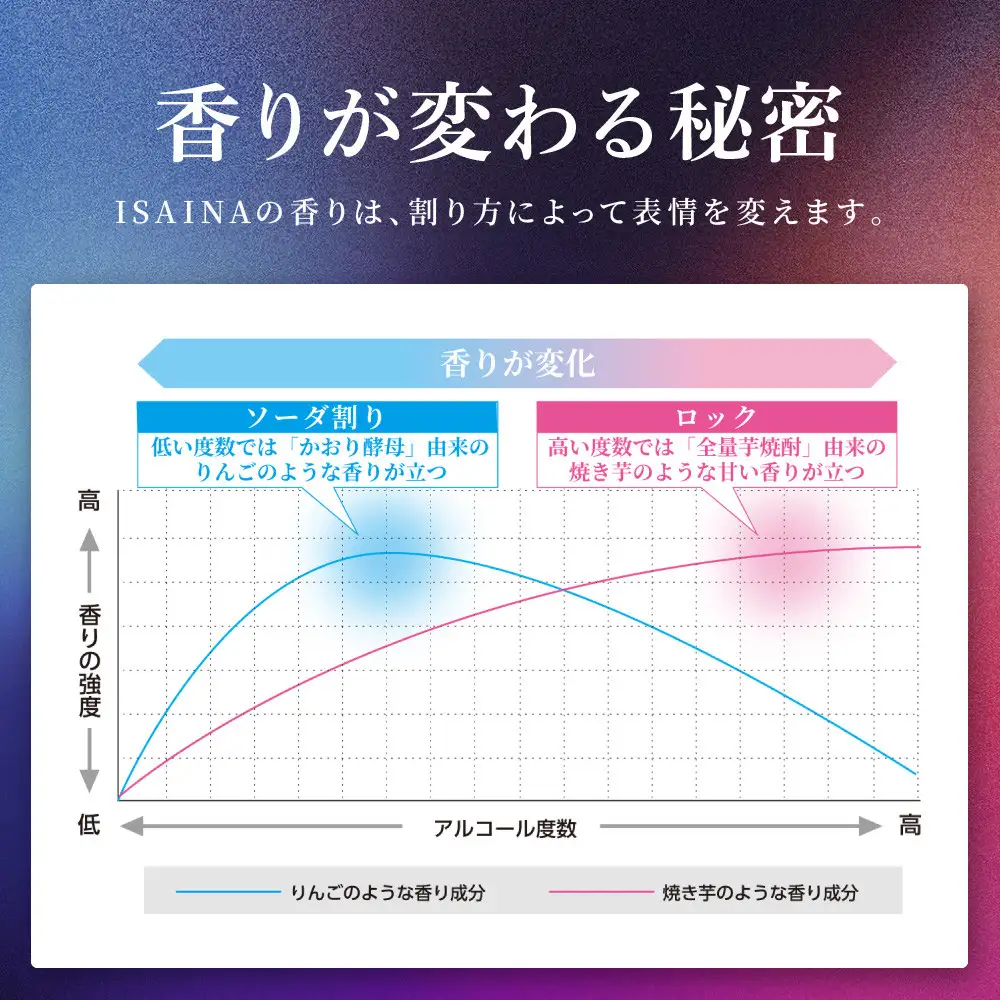 【タカラ】「ISAINA」芋焼酎ソーダ(350ml×24本)｜京都 タカラ 酎ハイ サワー 人気セット