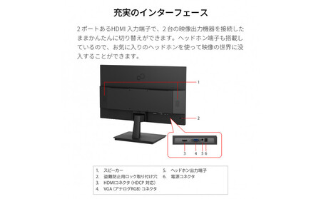 FMV Display　21.5型ワイド ノングレア液晶（WMD22021BT）