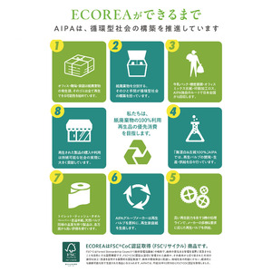 ECOREA 1R