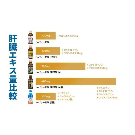 【 セット 】 ヘパリーゼ W プレミアム + ヘパリーゼ Wシャイン 100ml 各10本 (計20本）