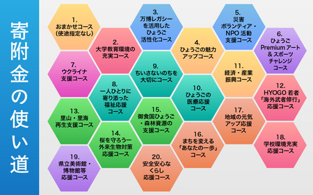 【返礼品なし】兵庫県を応援！ふるさとひょうご寄附金 10,000円